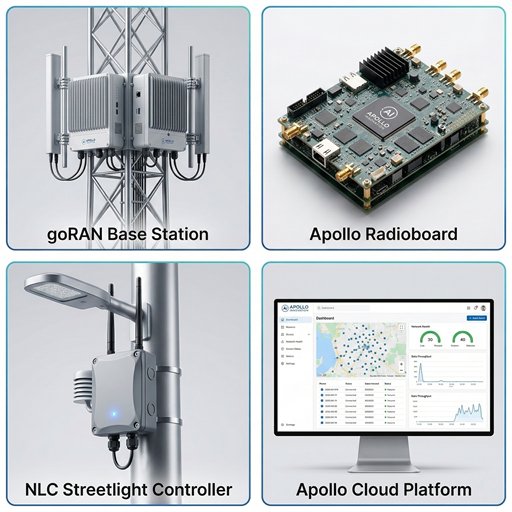 Apollo Hardware Portfolio — goRAN Base Station, Apollo Radioboard, NLC Streetlight Controller, Apollo Cloud Platform